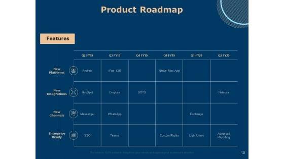 Investing_In_Start_Ups_Ppt_PowerPoint_Presentation_Complete_Deck_With_Slides_Slide_10.jpg