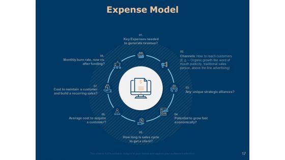 Investing_In_Start_Ups_Ppt_PowerPoint_Presentation_Complete_Deck_With_Slides_Slide_17.jpg
