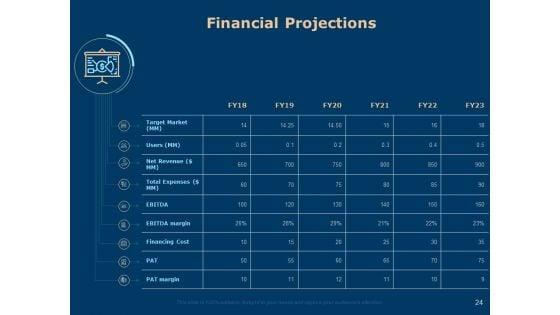 Investing_In_Start_Ups_Ppt_PowerPoint_Presentation_Complete_Deck_With_Slides_Slide_24.jpg