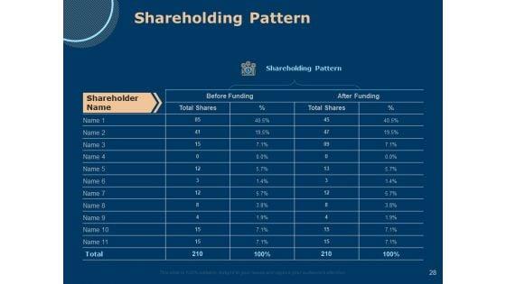 Investing_In_Start_Ups_Ppt_PowerPoint_Presentation_Complete_Deck_With_Slides_Slide_28.jpg
