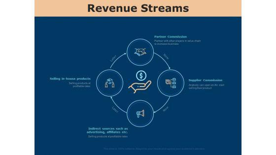 Investing_In_Start_Ups_Revenue_Streams_Ppt_Outline_Information_PDF_Slide_1.jpg