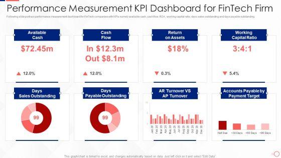 Investing_In_Tech_Innovation_Performance_Measurement_Kpi_Dashboard_For_Fintech_Firm_Mockup_PDF_Slide_1.jpg