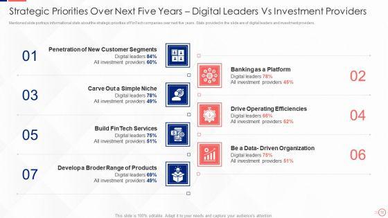 Investing_In_Tech_Innovation_Ppt_PowerPoint_Presentation_Complete_Deck_With_Slides_Slide_10.jpg