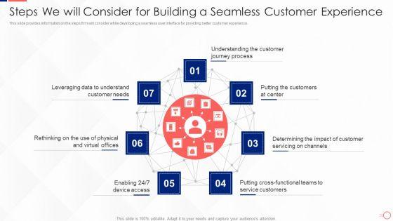 Investing_In_Tech_Innovation_Steps_We_Will_Consider_For_Building_A_Seamless_Customer_Icons_PDF_Slide_1.jpg