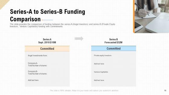 Investment_A_Business_By_Private_Capitalist_Angel_Investor_Via_Series_B_Financing_Ppt_PowerPoint_Presentation_Complete_Deck_With_Slides_Slide_19.jpg