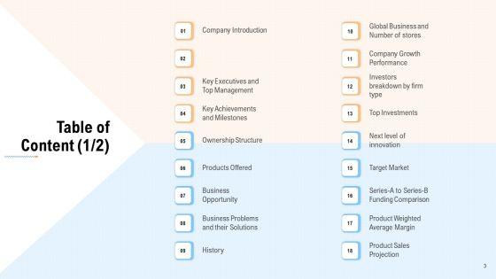 Investment_A_Business_By_Private_Capitalist_Angel_Investor_Via_Series_B_Financing_Ppt_PowerPoint_Presentation_Complete_Deck_With_Slides_Slide_3.jpg