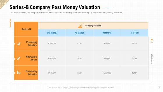 Investment_A_Business_By_Private_Capitalist_Angel_Investor_Via_Series_B_Financing_Ppt_PowerPoint_Presentation_Complete_Deck_With_Slides_Slide_31.jpg