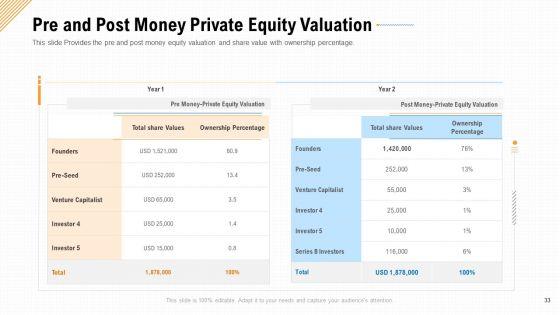 Investment_A_Business_By_Private_Capitalist_Angel_Investor_Via_Series_B_Financing_Ppt_PowerPoint_Presentation_Complete_Deck_With_Slides_Slide_33.jpg