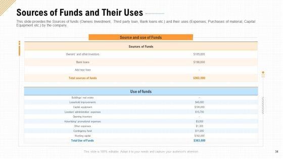 Investment_A_Business_By_Private_Capitalist_Angel_Investor_Via_Series_B_Financing_Ppt_PowerPoint_Presentation_Complete_Deck_With_Slides_Slide_34.jpg