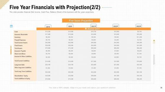 Investment_A_Business_By_Private_Capitalist_Angel_Investor_Via_Series_B_Financing_Ppt_PowerPoint_Presentation_Complete_Deck_With_Slides_Slide_36.jpg