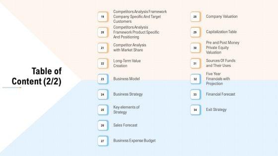 Investment_A_Business_By_Private_Capitalist_Angel_Investor_Via_Series_B_Financing_Table_Of_Content_Gride_Designs_PDF_Slide_1.jpg