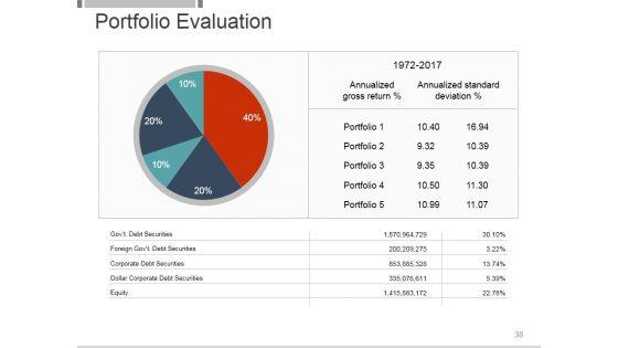 Investment_And_Security_Analysis_Portfolio_Management_Ppt_PowerPoint_Presentation_Complete_Deck_With_Slides_Slide_38.jpg