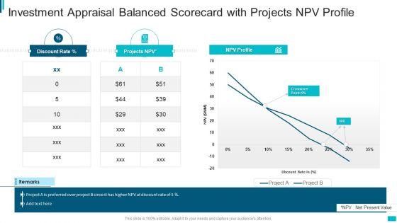 Investment_Appraisal_Balanced_Scorecard_With_Projects_Npv_Profile_Guidelines_PDF_Slide_1.jpg
