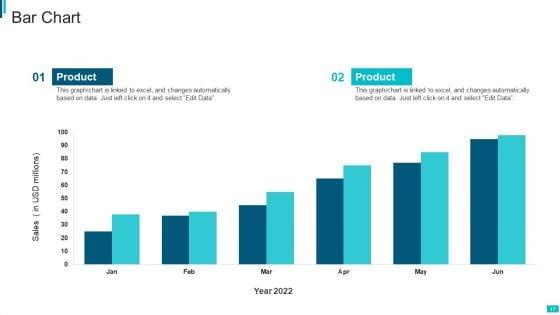 Investment_Appraisal_Scorecard_Ppt_PowerPoint_Presentation_Complete_Deck_With_Slides_Slide_17.jpg