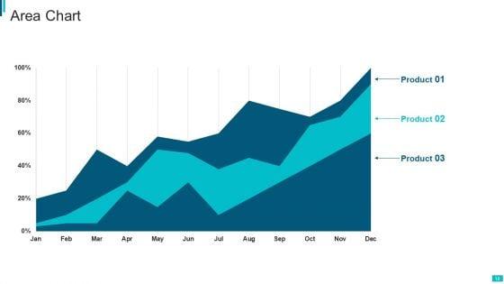 Investment_Appraisal_Scorecard_Ppt_PowerPoint_Presentation_Complete_Deck_With_Slides_Slide_18.jpg