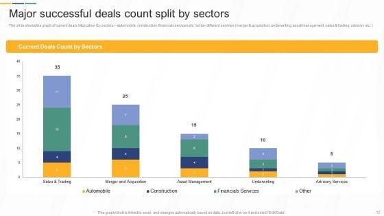 Investment_Banking_And_Deal_Pitchbook_Ppt_PowerPoint_Presentation_Complete_Deck_With_Slides_Slide_12.jpg