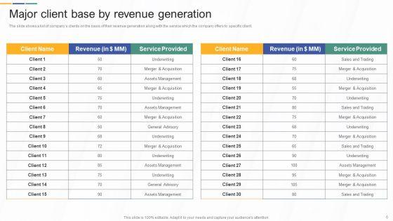 Investment_Banking_And_Deal_Pitchbook_Ppt_PowerPoint_Presentation_Complete_Deck_With_Slides_Slide_6.jpg