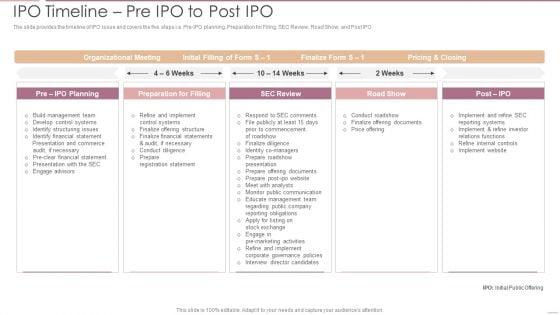 Investment_Banking_Security_Underwriting_Pitchbook_IPO_Timeline_Pre_IPO_To_Post_IPO_Pictures_PDF_Slide_1.jpg