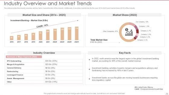 Investment_Banking_Security_Underwriting_Pitchbook_Ppt_PowerPoint_Presentation_Complete_Deck_With_Slides_Slide_14.jpg
