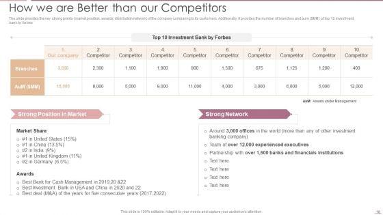 Investment_Banking_Security_Underwriting_Pitchbook_Ppt_PowerPoint_Presentation_Complete_Deck_With_Slides_Slide_18.jpg