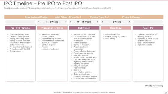 Investment_Banking_Security_Underwriting_Pitchbook_Ppt_PowerPoint_Presentation_Complete_Deck_With_Slides_Slide_21.jpg