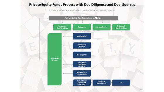 Investment_Capital_Investment_Dollar_Sign_Ppt_PowerPoint_Presentation_Complete_Deck_Slide_10.jpg