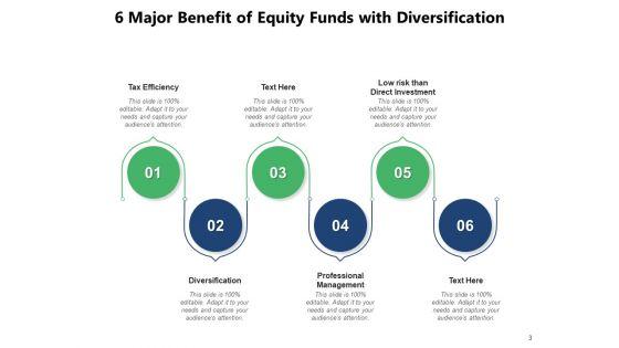 Investment_Capital_Investment_Dollar_Sign_Ppt_PowerPoint_Presentation_Complete_Deck_Slide_3.jpg