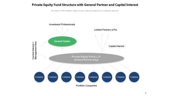 Investment_Capital_Investment_Dollar_Sign_Ppt_PowerPoint_Presentation_Complete_Deck_Slide_9.jpg