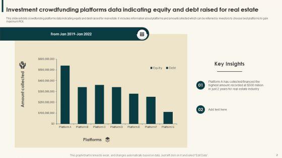 Investment_Crowdfunding_Ppt_PowerPoint_Presentation_Complete_Deck_Slide_2.jpg