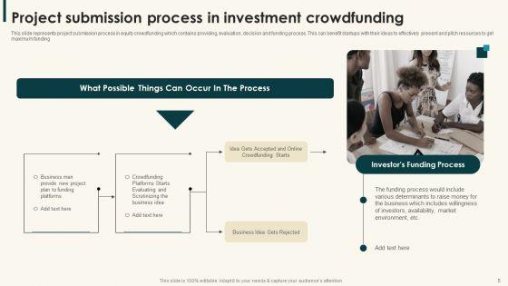 Investment_Crowdfunding_Ppt_PowerPoint_Presentation_Complete_Deck_Slide_5.jpg