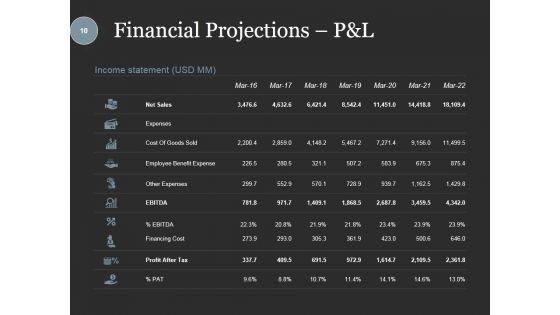 Investment_Crowdfunding_Ppt_PowerPoint_Presentation_Complete_Deck_With_Slides_Slide_10.jpg
