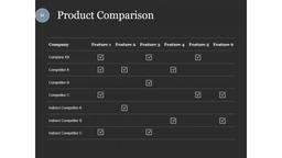 product