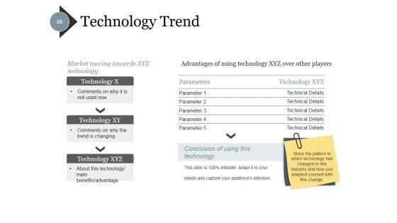 Investment_Crowdfunding_Ppt_PowerPoint_Presentation_Complete_Deck_With_Slides_Slide_33.jpg