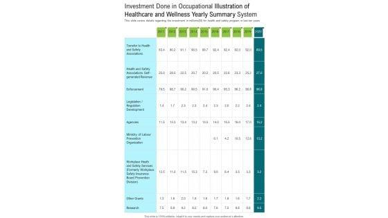 Investment_Done_In_Occupational_Illustration_Of_Healthcare_And_Wellness_Yearly_Summary_System_One_Pager_Documents_Slide_1.jpg