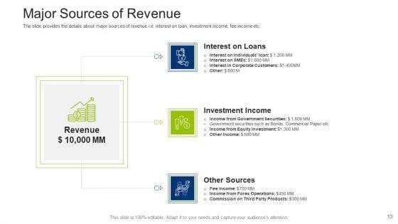 Investment_Fundraising_Pitch_Deck_From_Stock_Market_Ppt_PowerPoint_Presentation_Complete_Deck_With_Slides_Slide_13.jpg
