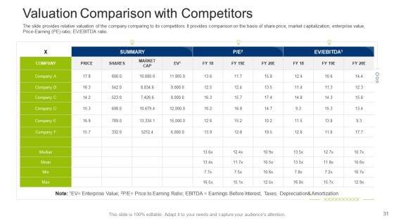 Investment_Fundraising_Pitch_Deck_From_Stock_Market_Ppt_PowerPoint_Presentation_Complete_Deck_With_Slides_Slide_31.jpg