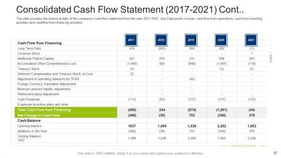 Investment_Fundraising_Pitch_Deck_From_Stock_Market_Ppt_PowerPoint_Presentation_Complete_Deck_With_Slides_Slide_42.jpg