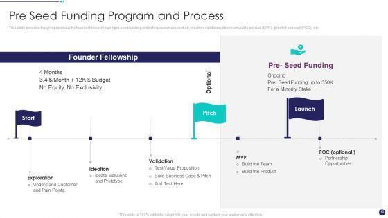 Investment_Funds_Utilization_Ppt_PowerPoint_Presentation_Complete_Deck_With_Slides_Slide_13.jpg