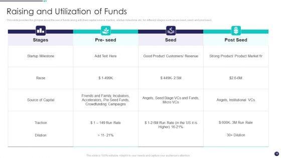 Investment_Funds_Utilization_Ppt_PowerPoint_Presentation_Complete_Deck_With_Slides_Slide_16.jpg