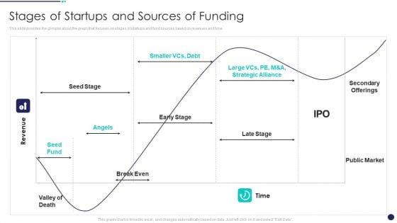 Investment_Funds_Utilization_Stages_Of_Startups_And_Sources_Of_Funding_Slides_PDF_Slide_1.jpg