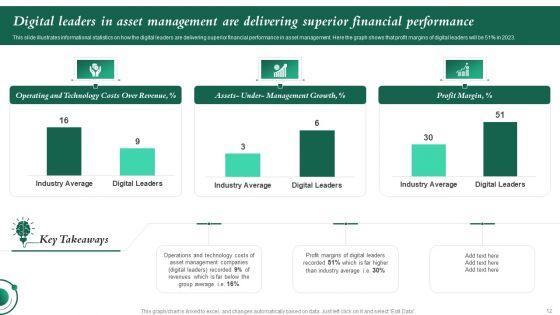 Investment_In_Latest_Technology_To_Ensure_Business_Growth_And_Development_Ppt_PowerPoint_Presentation_Complete_Deck_With_Slides_Slide_12.jpg