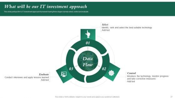Investment_In_Latest_Technology_To_Ensure_Business_Growth_And_Development_Ppt_PowerPoint_Presentation_Complete_Deck_With_Slides_Slide_27.jpg