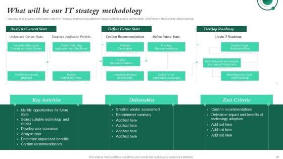 Investment_In_Latest_Technology_To_Ensure_Business_Growth_And_Development_Ppt_PowerPoint_Presentation_Complete_Deck_With_Slides_Slide_28.jpg