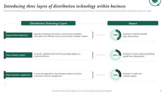 Investment_In_Latest_Technology_To_Ensure_Business_Growth_And_Development_Ppt_PowerPoint_Presentation_Complete_Deck_With_Slides_Slide_29.jpg