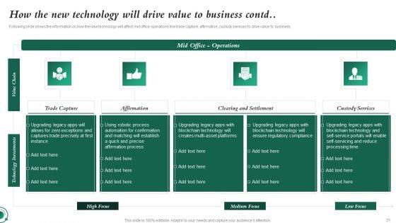 Investment_In_Latest_Technology_To_Ensure_Business_Growth_And_Development_Ppt_PowerPoint_Presentation_Complete_Deck_With_Slides_Slide_31.jpg
