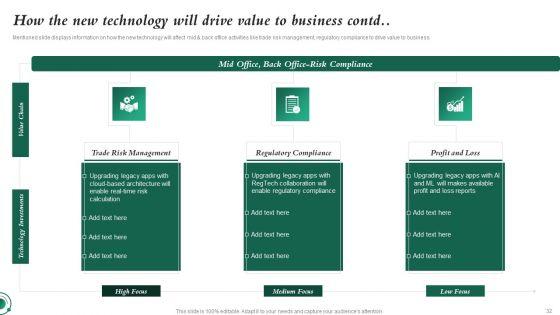 Investment_In_Latest_Technology_To_Ensure_Business_Growth_And_Development_Ppt_PowerPoint_Presentation_Complete_Deck_With_Slides_Slide_32.jpg