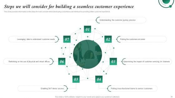 Investment_In_Latest_Technology_To_Ensure_Business_Growth_And_Development_Ppt_PowerPoint_Presentation_Complete_Deck_With_Slides_Slide_38.jpg
