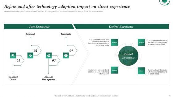 Investment_In_Latest_Technology_To_Ensure_Business_Growth_And_Development_Ppt_PowerPoint_Presentation_Complete_Deck_With_Slides_Slide_41.jpg
