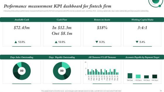 Investment_In_Latest_Technology_To_Ensure_Business_Growth_And_Development_Ppt_PowerPoint_Presentation_Complete_Deck_With_Slides_Slide_44.jpg