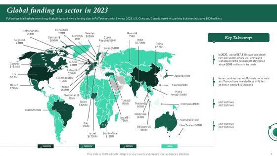 Investment_In_Latest_Technology_To_Ensure_Business_Growth_And_Development_Ppt_PowerPoint_Presentation_Complete_Deck_With_Slides_Slide_6.jpg
